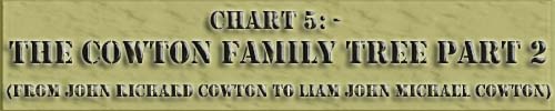 Click To Go To family Tree